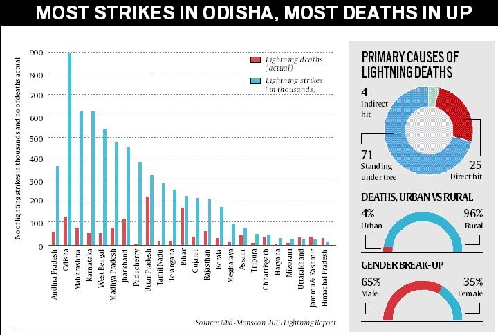 Most strikes